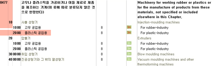 HS code 8477.10-2000의 품목명은 플라스틱 공업용의 것을 나타내는 표로 만들어진 이미지이다